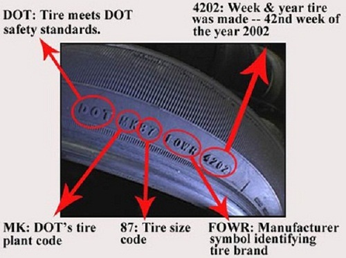 năm sản xuất của lốp xe